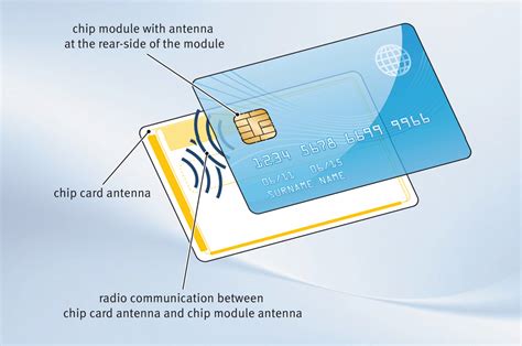 smart card chip manufacturers|Smart Card .